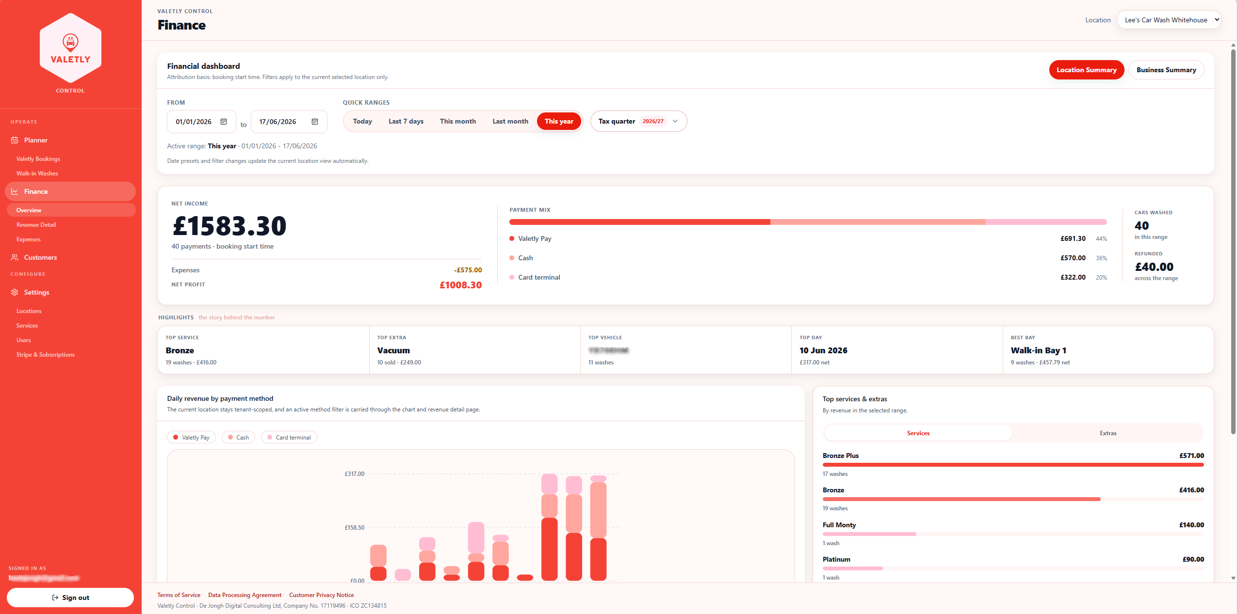 Valetly Control Finance dashboard showing net income, payment mix and highlights